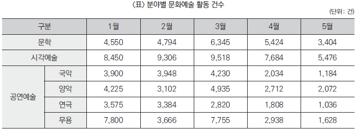 %EC%8B%A4%EC%A0%84%201%ED%9A%8C_%EC%88%98%EB%A6%AC%EB%85%BC%EB%A6%AC_03