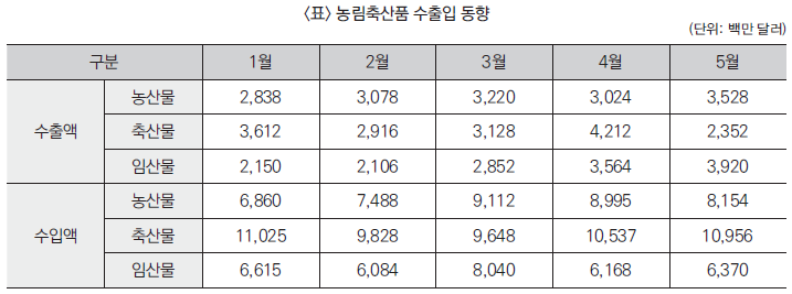 %EC%8B%A4%EC%A0%84%201%ED%9A%8C_%EC%88%98%EB%A6%AC%EB%85%BC%EB%A6%AC_09
