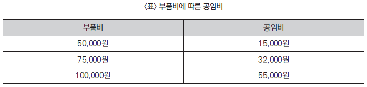 %EC%8B%A4%EC%A0%84%201%ED%9A%8C_%EC%88%98%EB%A6%AC%EB%85%BC%EB%A6%AC_20-1