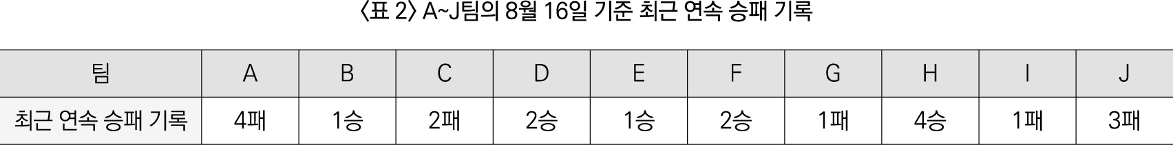 22%EB%85%84%5B5%EA%B8%89%20PSAT%5D_%EC%9E%90%EB%A3%8C%ED%95%B4%EC%84%9D_38~39%EB%B2%88-2