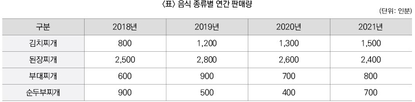 22%EC%83%81%5B%EC%82%BC%EC%84%B1%5D_3%ED%9A%8C_9%EB%B2%88-1