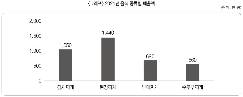 22%EC%83%81%5B%EC%82%BC%EC%84%B1%5D_3%ED%9A%8C_9%EB%B2%88-2