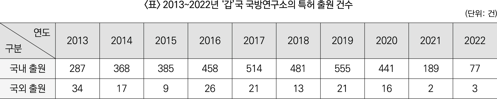 23%EB%85%84%5B%EB%AF%BC%EA%B2%BD%EC%B1%84%2C%207%EA%B8%89%20PSAT%5D_%EC%9E%90%EB%A3%8C%ED%95%B4%EC%84%9D_5%EB%B2%88-1