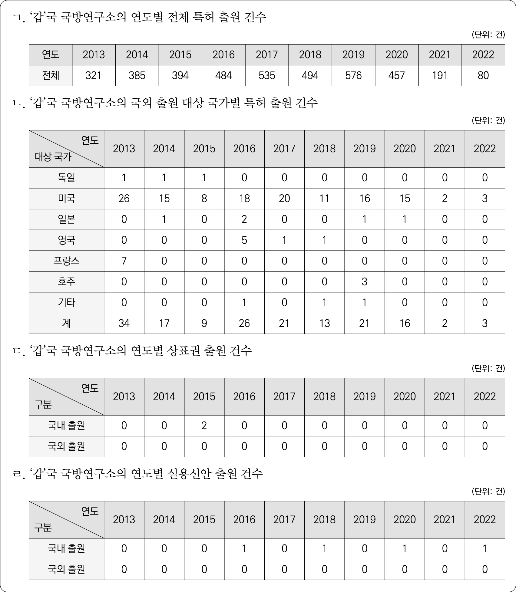 23%EB%85%84%5B%EB%AF%BC%EA%B2%BD%EC%B1%84%2C%207%EA%B8%89%20PSAT%5D_%EC%9E%90%EB%A3%8C%ED%95%B4%EC%84%9D_5%EB%B2%88-2