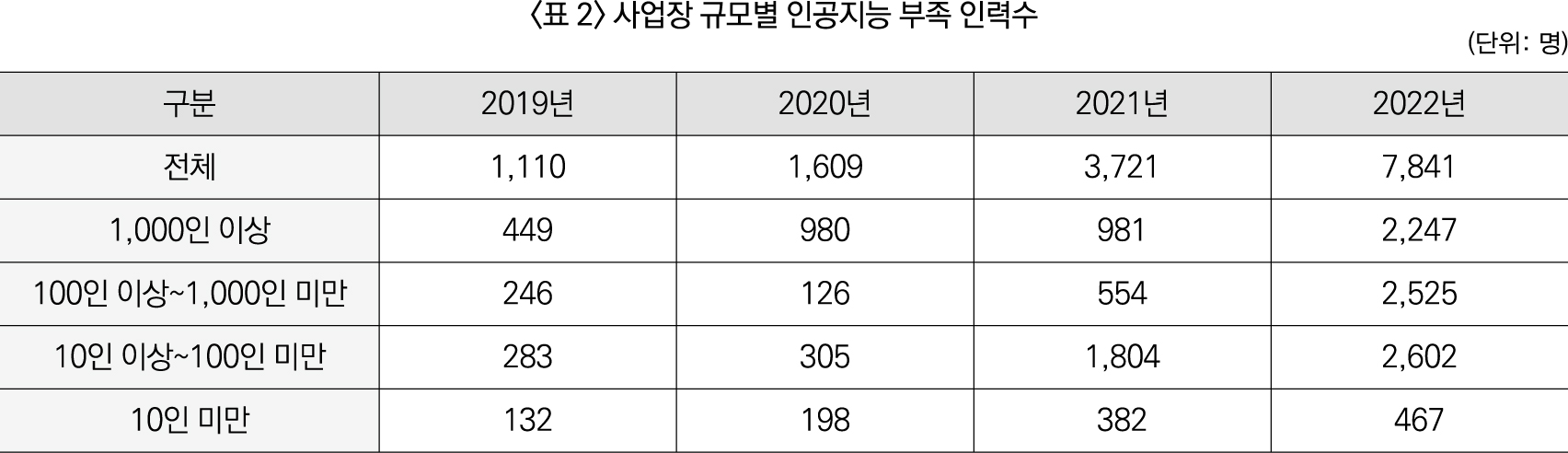 23%EB%85%84%5BSKCT%5D_%EB%B3%B5%EC%9B%90%202%ED%9A%8C_17%EB%B2%88-2