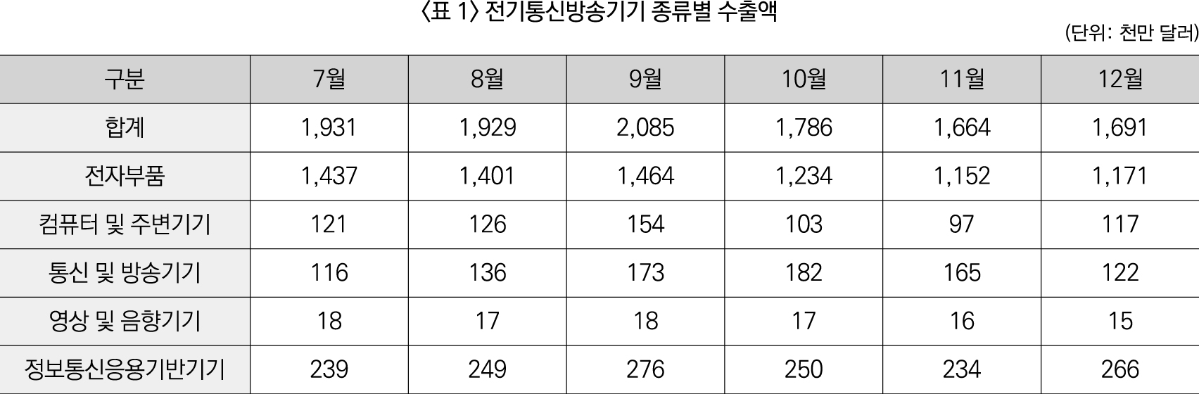 23%EC%83%81%5BLG%5D_%EC%8B%A4%EC%A0%843%ED%9A%8C%28%EC%B0%BD%EC%9D%98%EC%88%98%EB%A6%AC%29_33%EB%B2%88-1