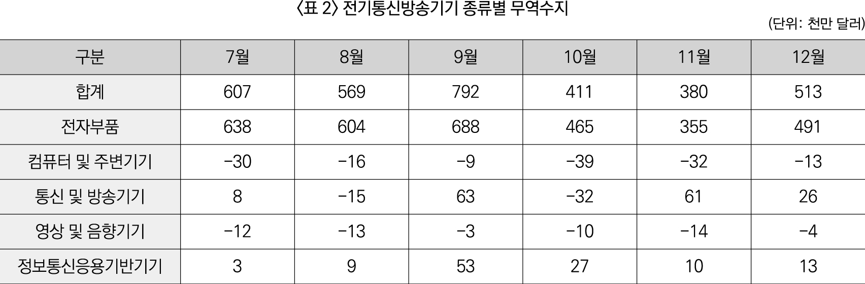 23%EC%83%81%5BLG%5D_%EC%8B%A4%EC%A0%843%ED%9A%8C%28%EC%B0%BD%EC%9D%98%EC%88%98%EB%A6%AC%29_33%EB%B2%88-2