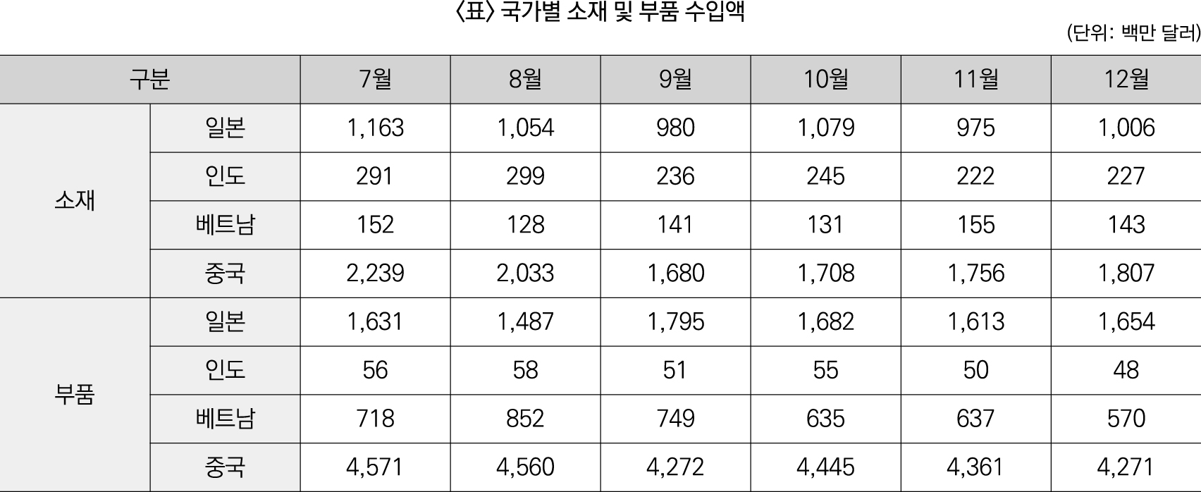 23%EC%83%81%5BLG%5D_%EC%8B%A4%EC%A0%843%ED%9A%8C%28%EC%B0%BD%EC%9D%98%EC%88%98%EB%A6%AC%29_35%EB%B2%88-1