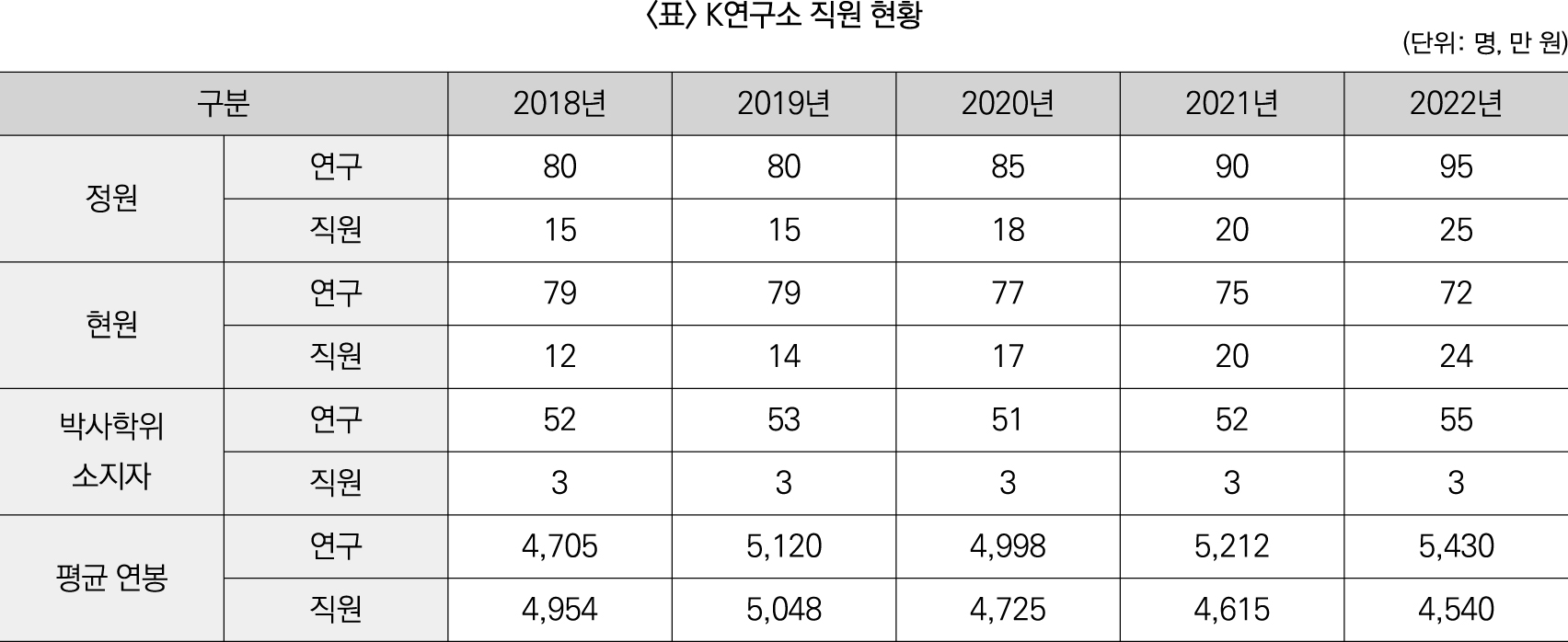 23%EC%83%81%5BLG%5D_%EC%8B%A4%EC%A0%844%ED%9A%8C%28%EC%B0%BD%EC%9D%98%EC%88%98%EB%A6%AC%29_36%EB%B2%88-1
