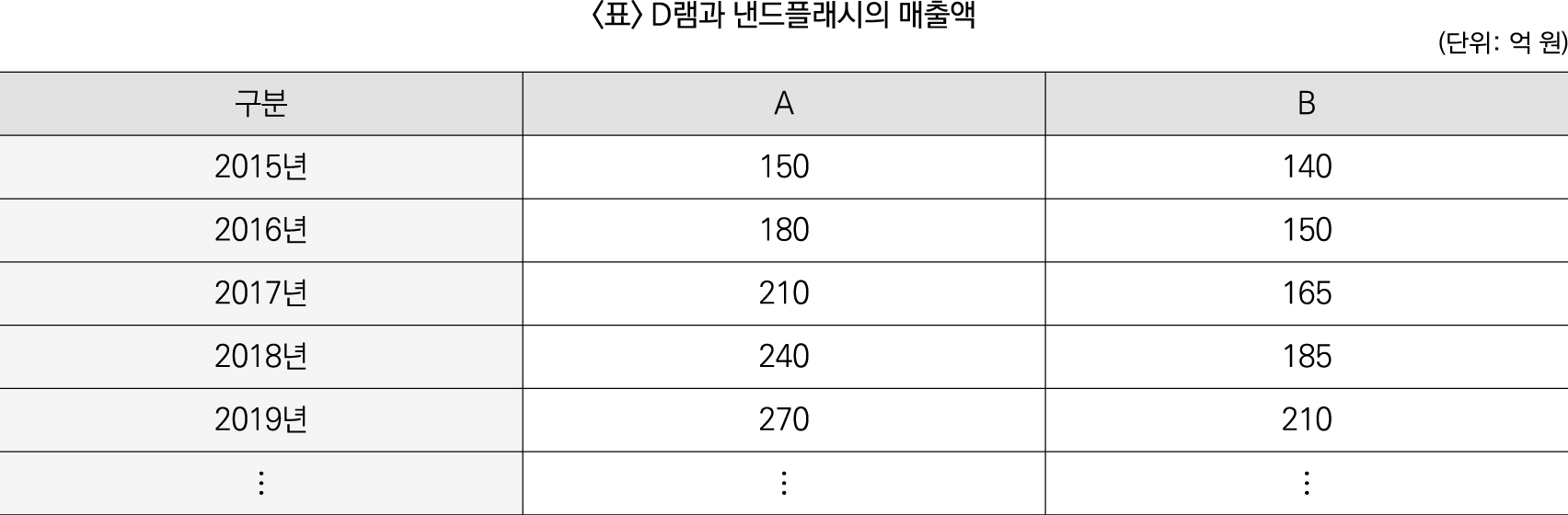 23%ED%95%98%5BGSAT%5D_%EC%B5%9C%EC%A2%85_20%EB%B2%88-1
