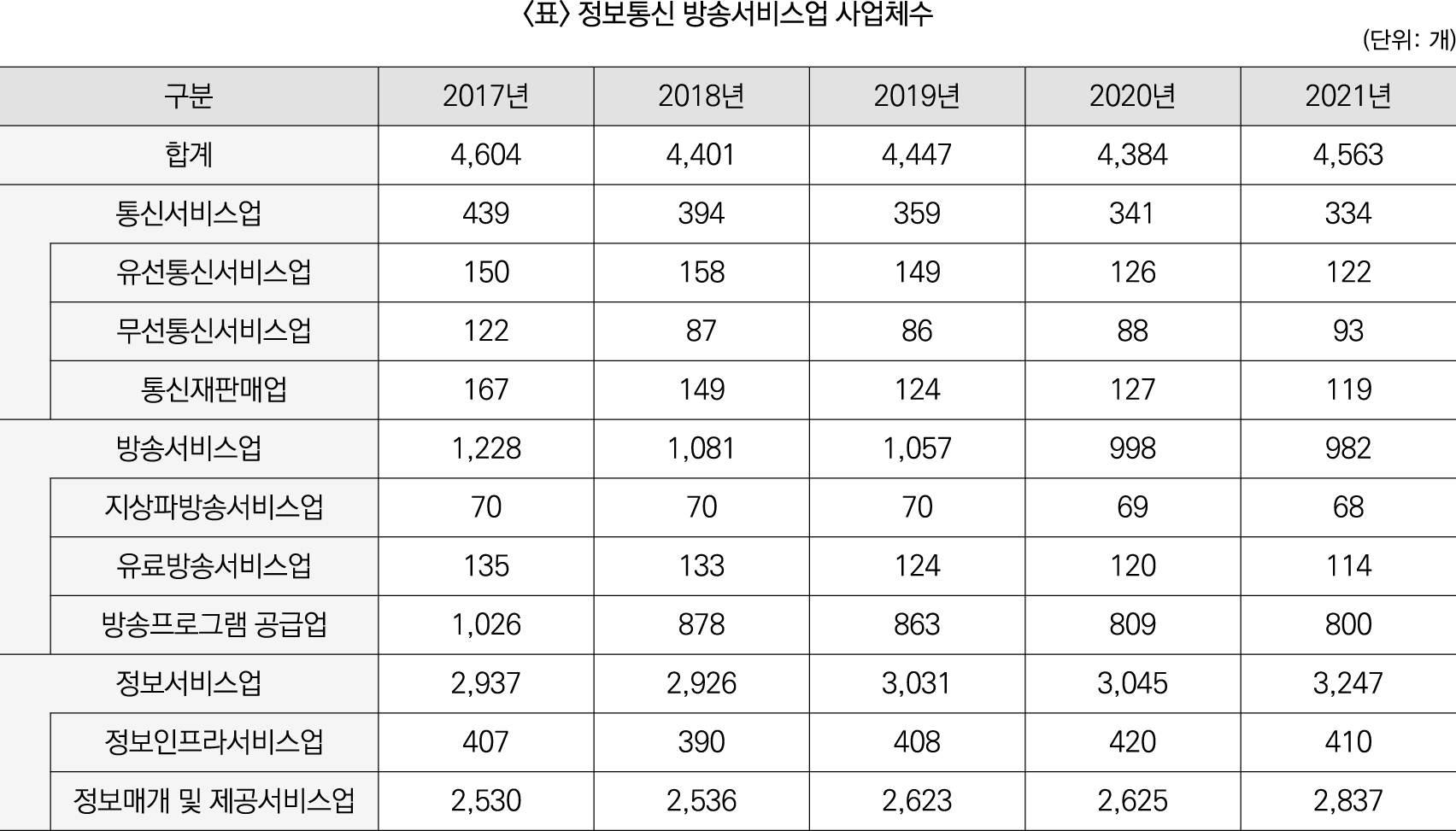 23%ED%95%98%5BLG%5D_%EC%9D%B8%EC%A0%81%EC%84%B1%EA%B2%80%EC%82%AC%28%EC%9E%90%EB%A3%8C%ED%95%B4%EC%84%9D%29_42%EB%B2%88-1