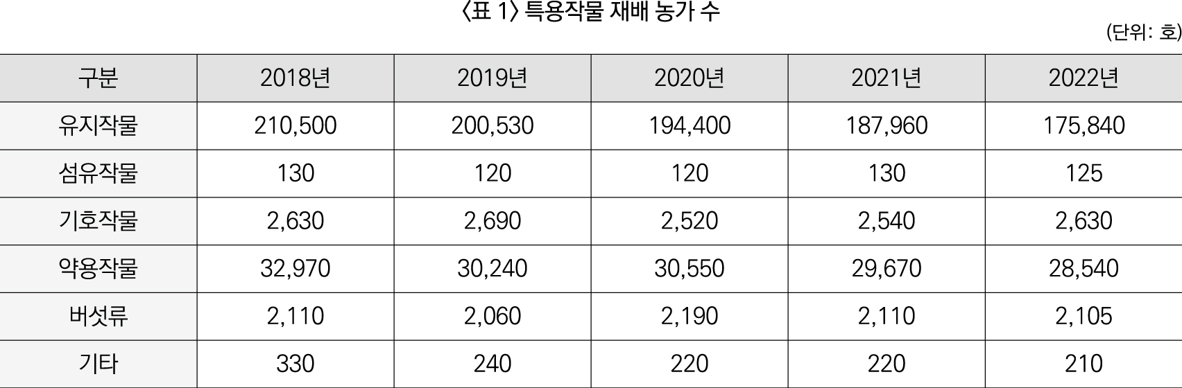 23%ED%95%98%5BLG%5D_%EC%9D%B8%EC%A0%81%EC%84%B1%EA%B2%80%EC%82%AC%28%EC%9E%90%EB%A3%8C%ED%95%B4%EC%84%9D%29_45%EB%B2%88-1